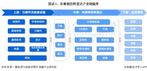 有源相控陣?yán)走_(dá)行業(yè)產(chǎn)業(yè)鏈全景梳理與區(qū)域熱力地圖解析